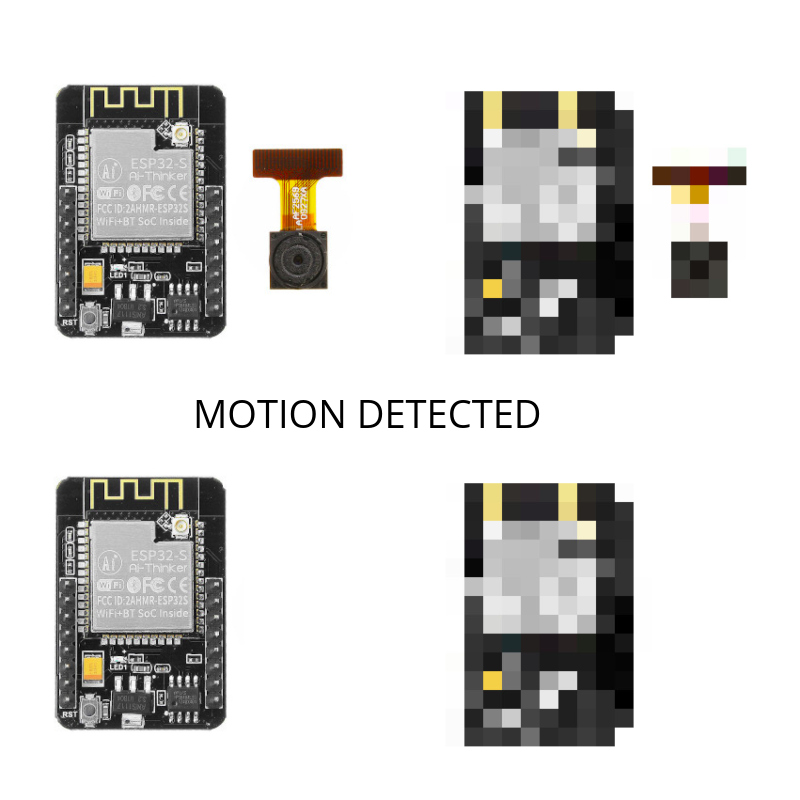 ESP32 camera motion example